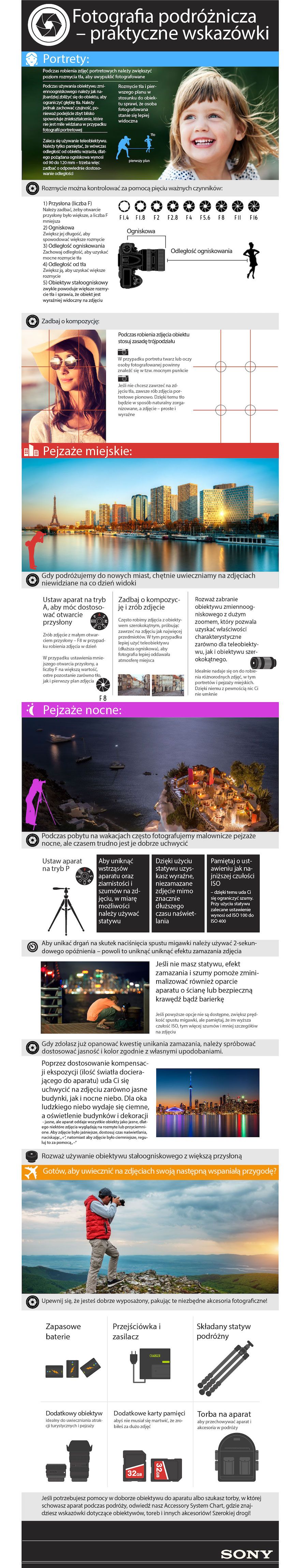 Polish travel photography infographic