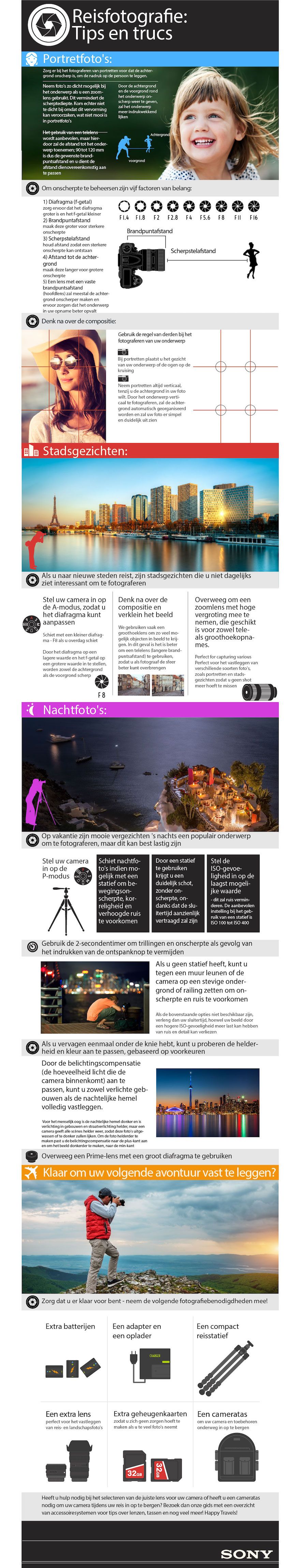 NL sony travel infographic