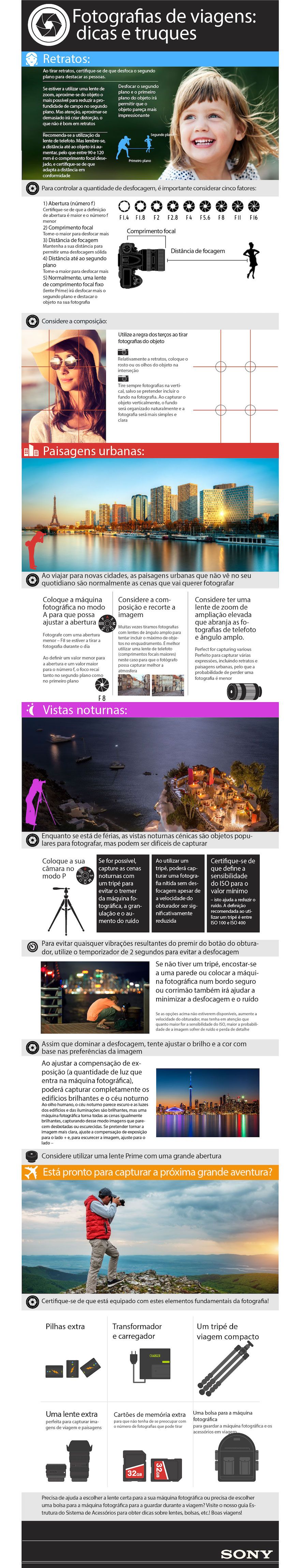 PT Sony travel photography infographic