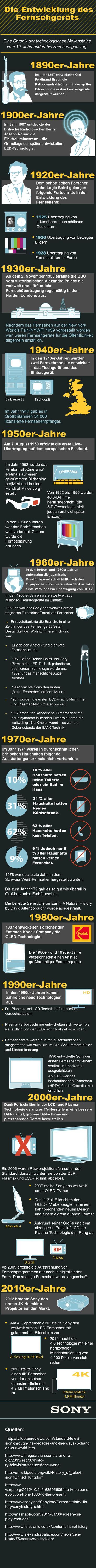 Sony DE TV infographic