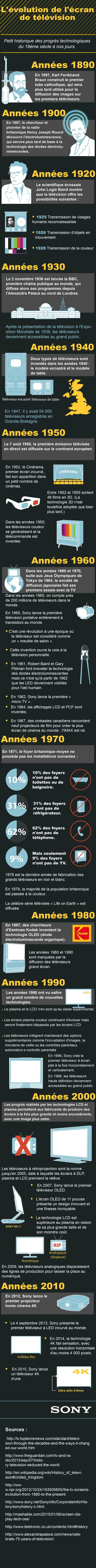 Sony FR TV infographic