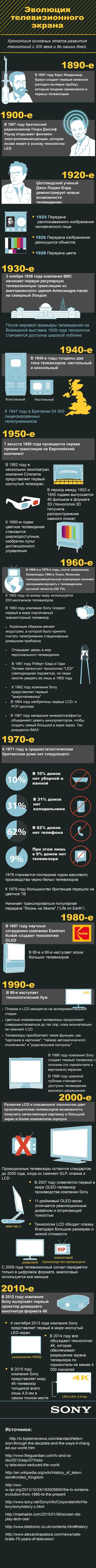 Sony, RU, TV, infographic