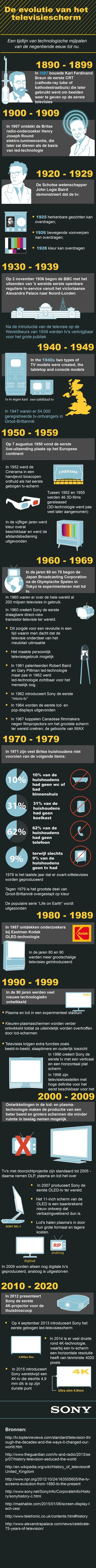 Sony NL TV infographic