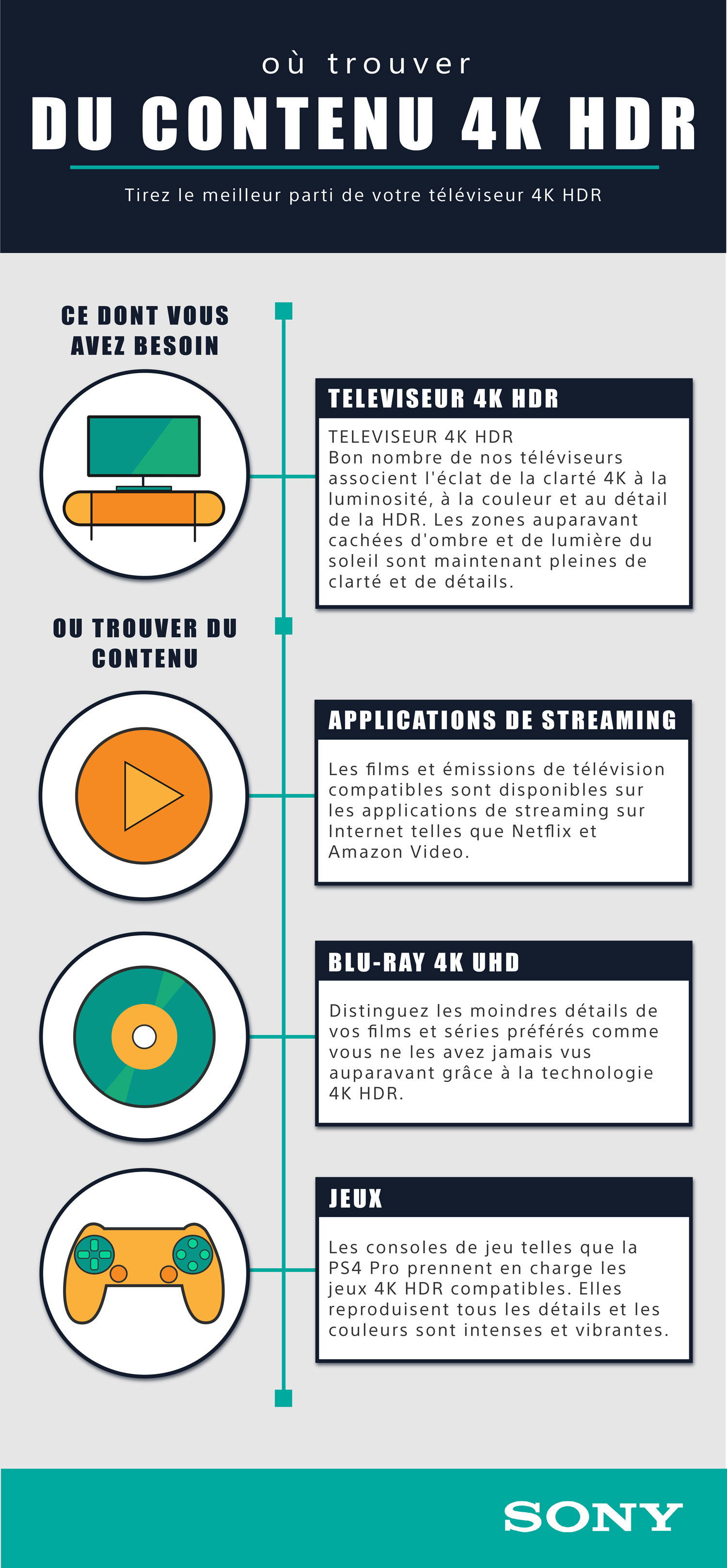 Where-to-Find-4K-HDR-Content-Infographic-FRENCH.jpg