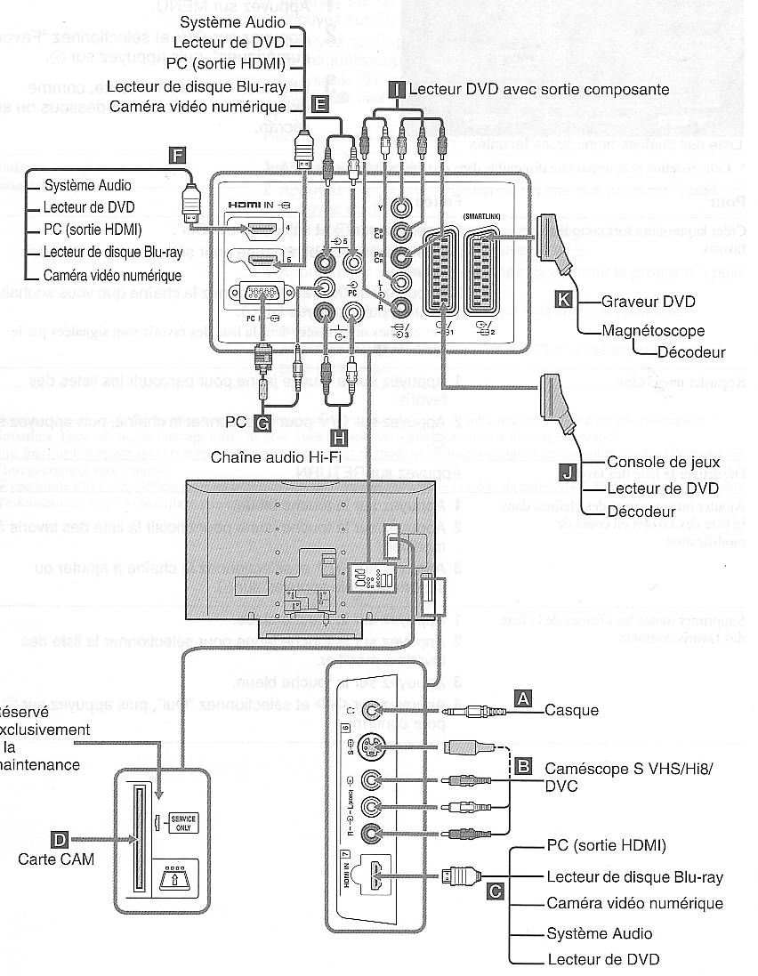 Sony_branchements.JPG